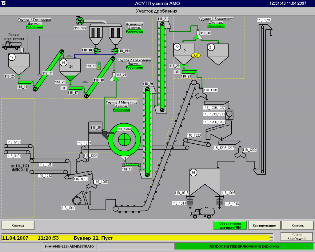 Участок дробления. Мнемосхема SCADA. Мнемосхема АСУ ТП. Мнемосхемы для систем автоматизации элеватора. Мнемосхема станка ЧПУ.